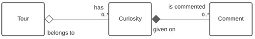 compositie curiosity-comment in u-trip